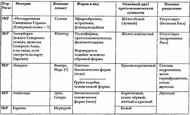 Космоэволюционная гипотеза антропогенеза