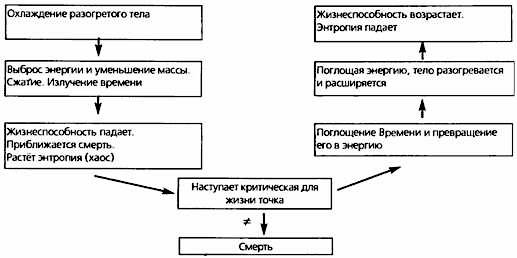 Время и пространство