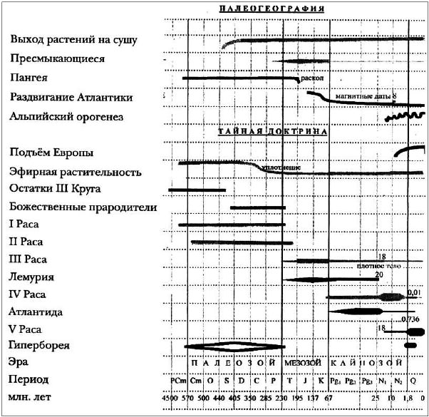 Хронология антропогенеза