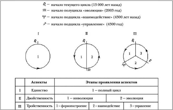 Навстречу друг другу