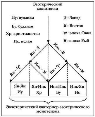 Навстречу друг другу