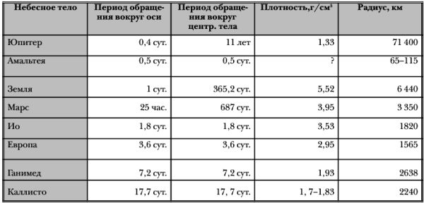 Родовое древо Солнечной системы и его плоды