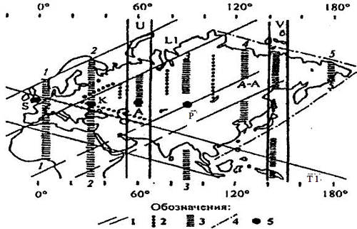 Союз природы с землёй Российской