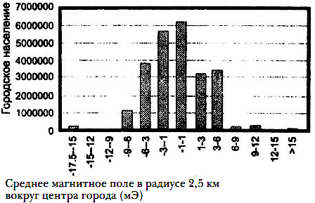 Союз природы с землёй Российской