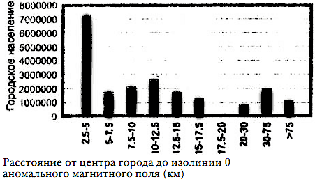 Союз природы с землёй Российской