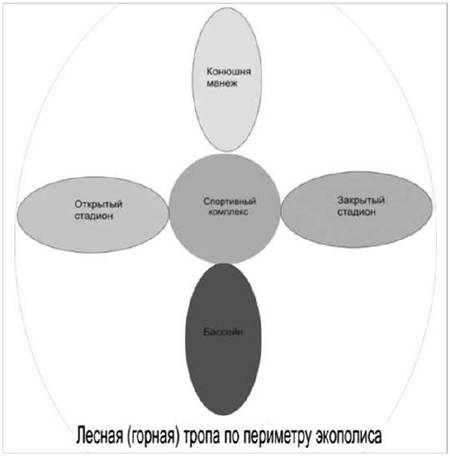 Космопланетарная модель этикоэкологической школы