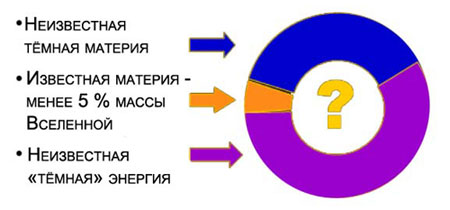 Материализация мысли